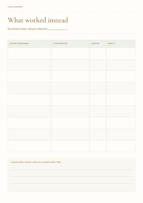 What worked instead – kitchen swap notes: printable design preview